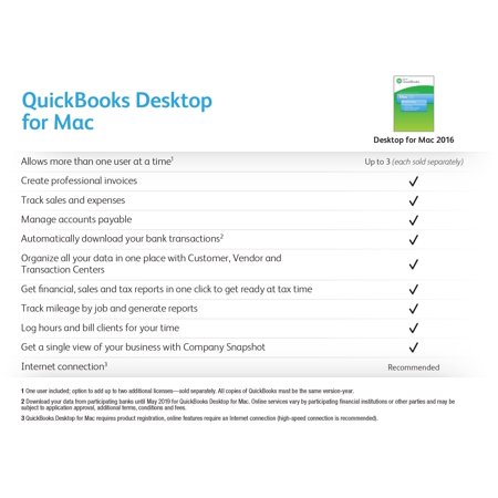 Quickbooks for mac 2016 trial